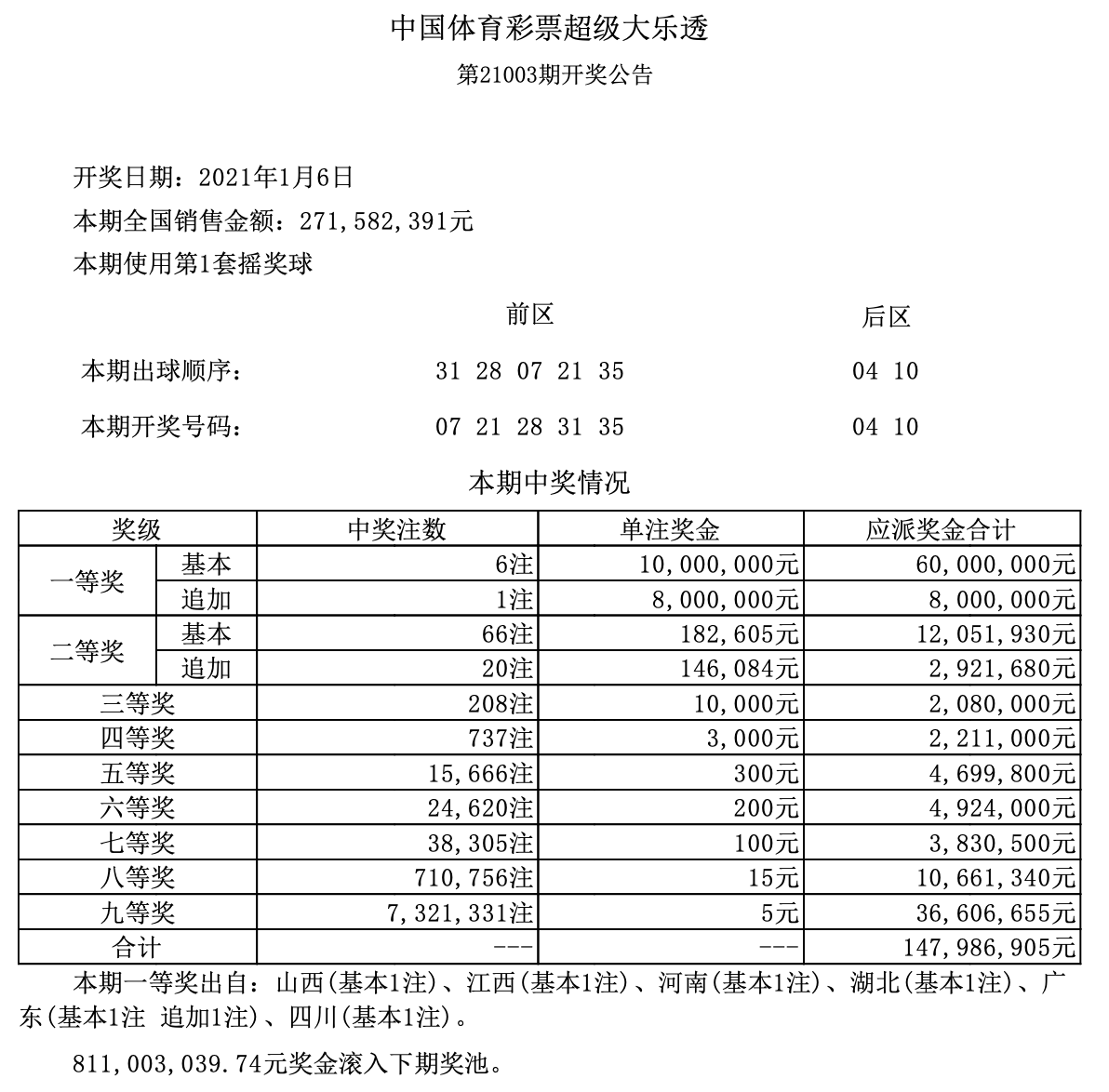 双色大乐透开奖结果查询双色大乐透开奖结果查询-第1张图片