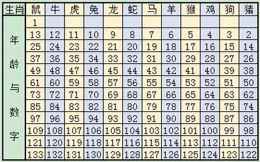 2024生肖排码表图揭秘-第2张图片