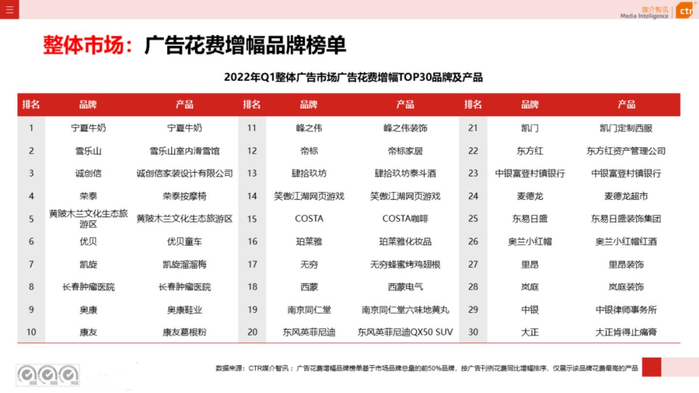 2022香港最新开奖记录概览