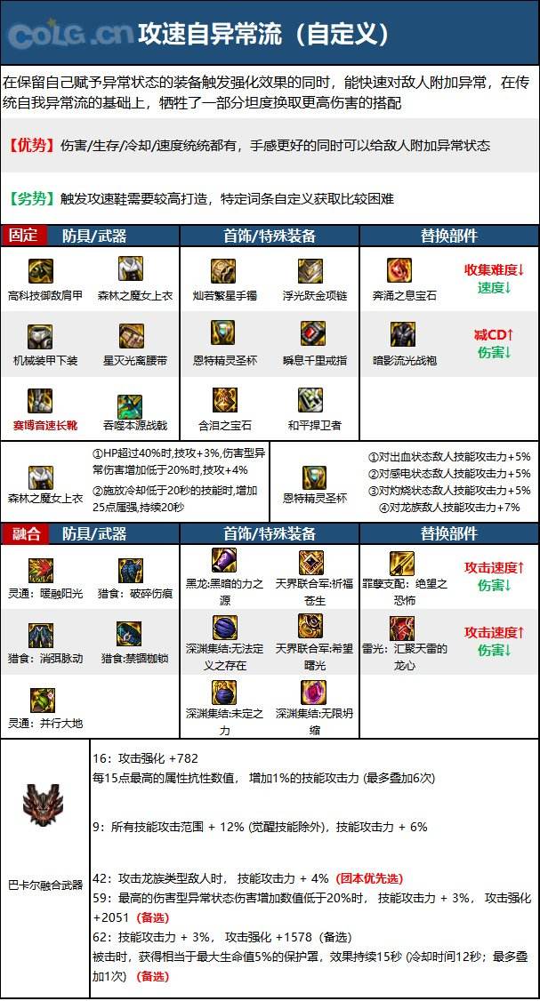 dnf征战者加点最新DNF征战者加点攻略-第2张图片