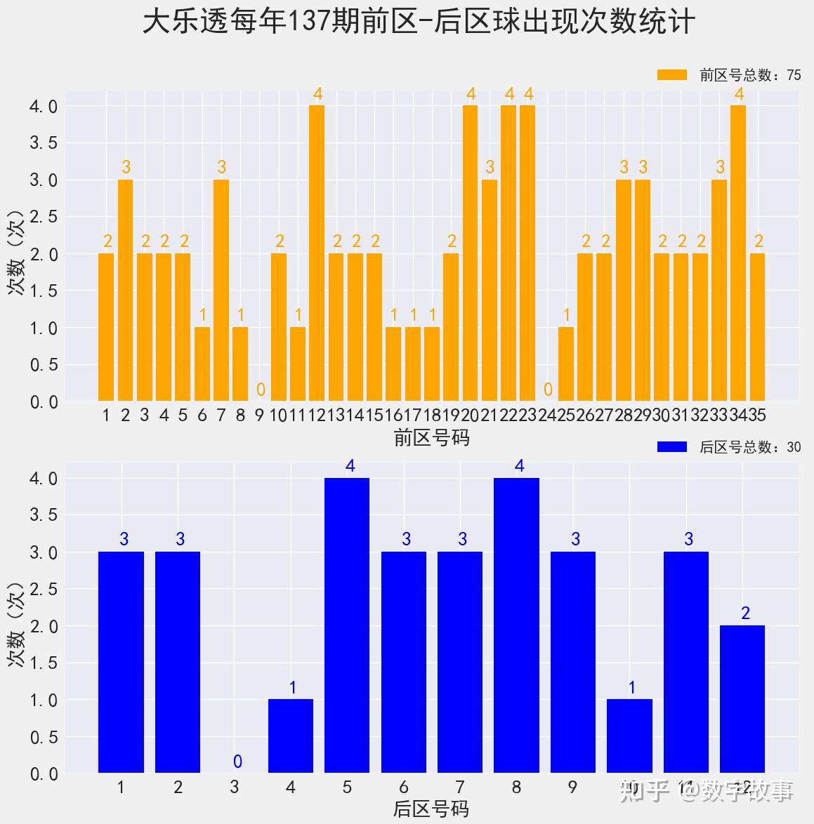 11选五历史开奖结果分析