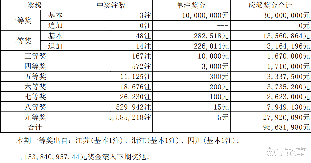 揭秘99期开奖结果-第1张图片