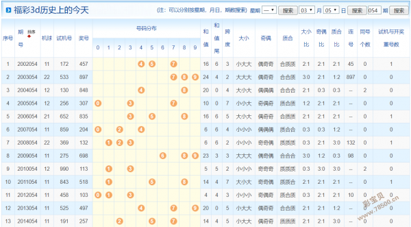 五分彩开奖结果查询五分彩，彩梦中的小确幸