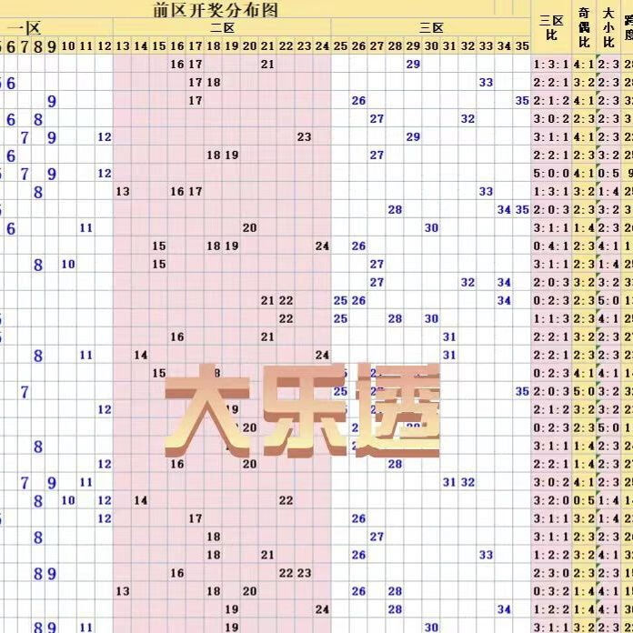 七星彩历史开奖记录-第1张图片