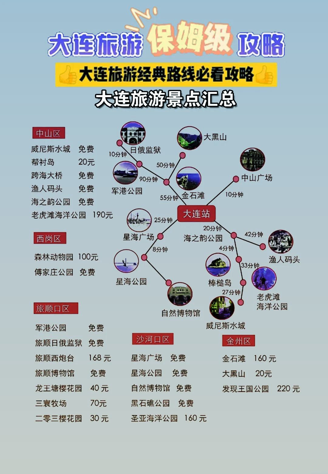 大连到云南旅游攻略-第1张图片