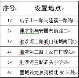 一体6交是哪6个地方一体六交是指六个特定的地点或区域，它们在交通网络中扮演着重要的角色。以下是一篇关于一体六交的详细文章，涵盖了这些地方的基本信息和特点。-第1张图片