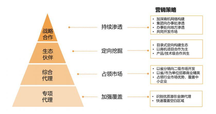 crm 在线在线CRM视频，引领数字化转型的新篇章-第1张图片