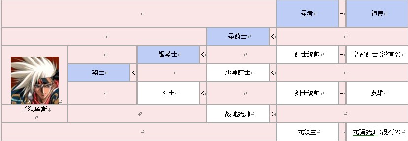 梦幻模拟战2转职图梦幻模拟战2转职图揭秘-第1张图片