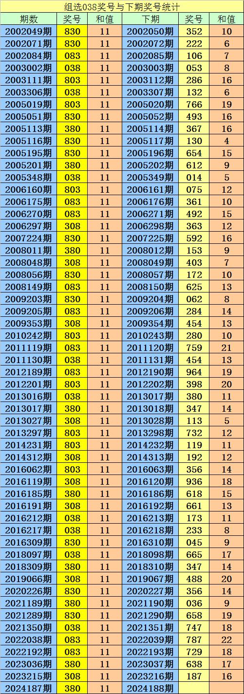 3D开奖结果号码最新-第1张图片
