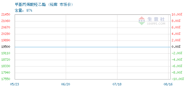 关键词，17500.com