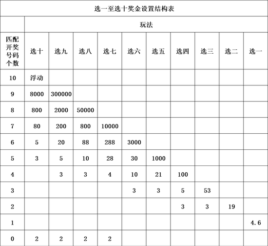 七星彩玩法介绍-第2张图片