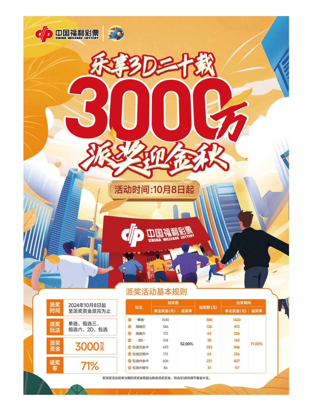 福彩3D规则及奖金福彩3D规则及奖金概述-第2张图片
