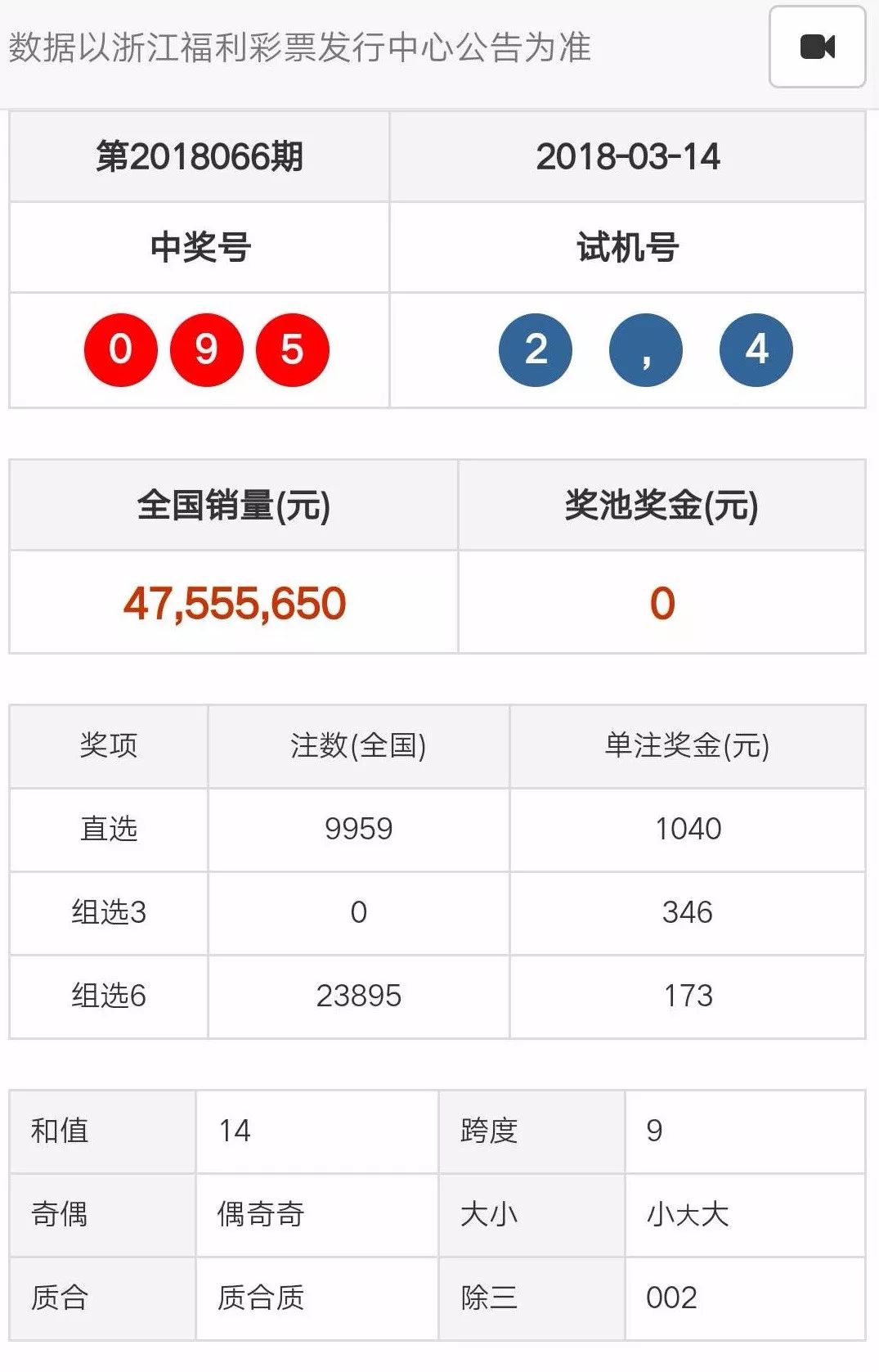 新奥历史开奖最新结果揭晓-第3张图片