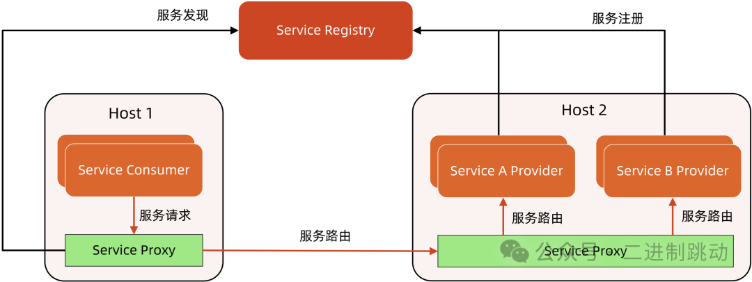 free proxy探索自由代理，网络隐私与代理技术的融合-第1张图片