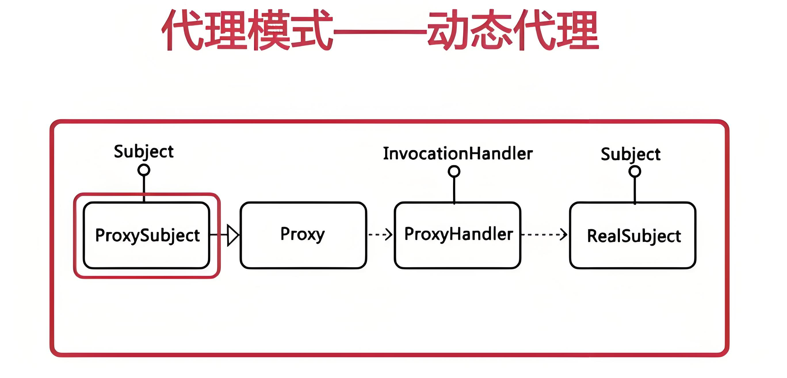 free proxy探索自由代理，网络隐私与代理技术的融合-第2张图片