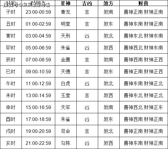 2024年1月1日黄道吉日查询2024年2月黄道吉日2024年1月1日黄道吉日查询-第2张图片