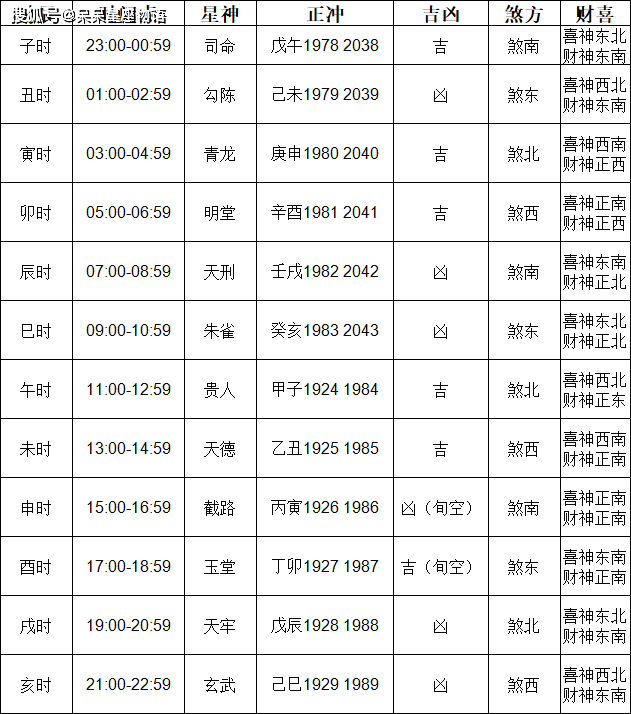 2024年1月1日黄道吉日查询2024年2月黄道吉日2024年1月1日黄道吉日查询-第1张图片