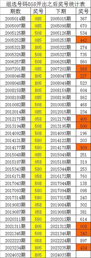 排列三号码今日结果揭晓