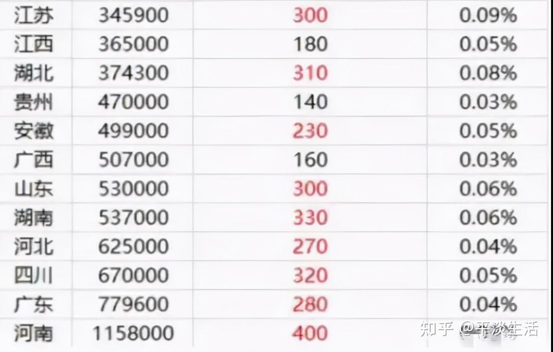 北京户口考清华北大多少分北京户口考清华北大分数线是多少？-第1张图片