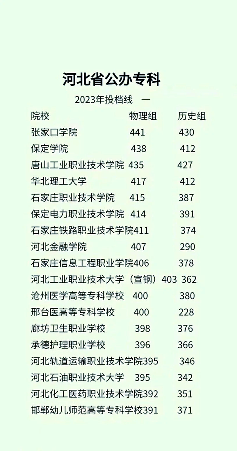河北省报志愿攻略-第2张图片