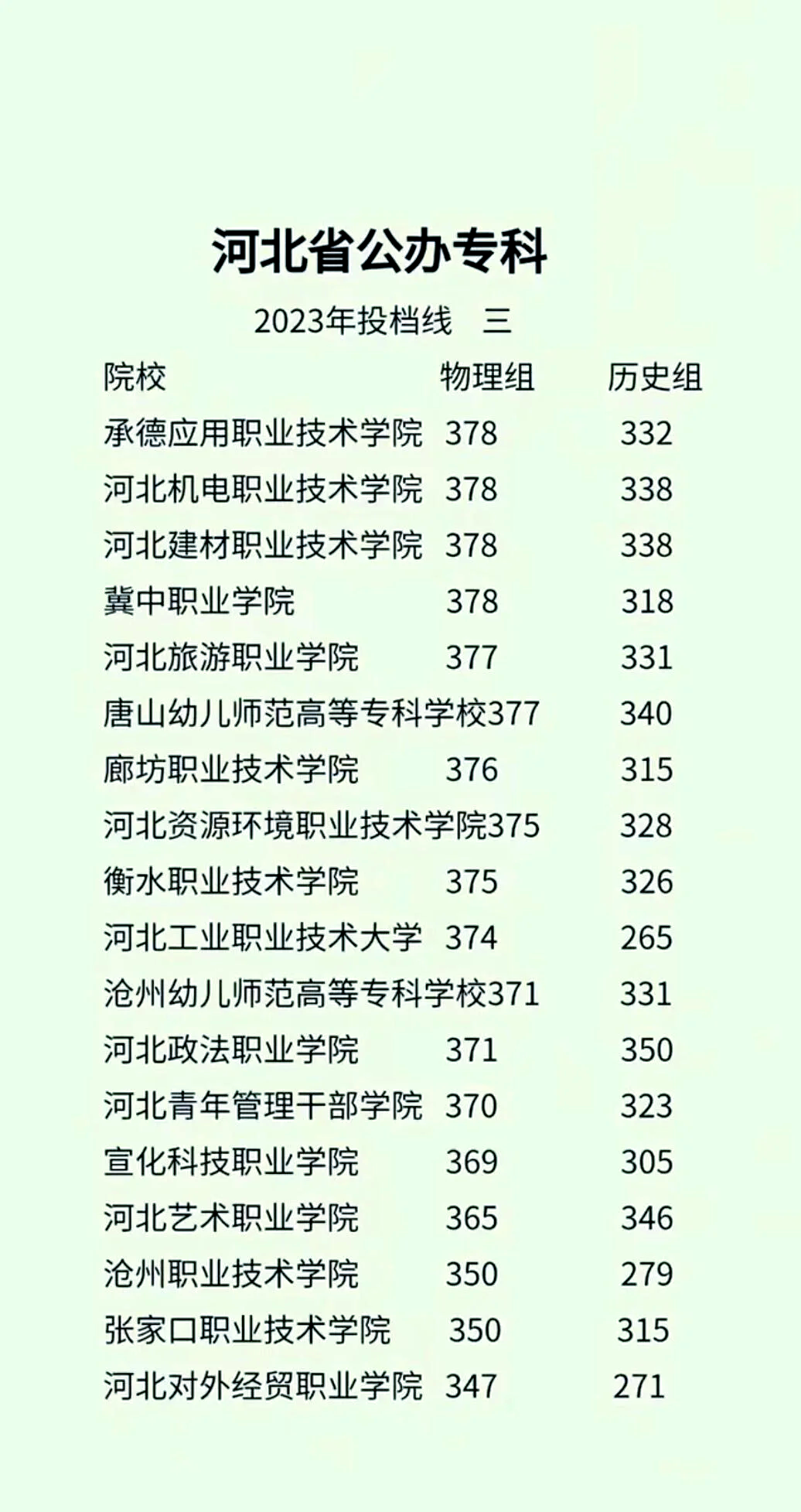 河北省报志愿攻略-第1张图片