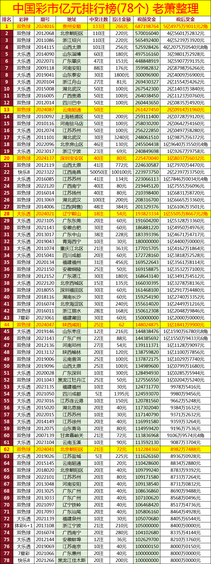 中国3D福利彩票，福利与彩头的双重盛宴