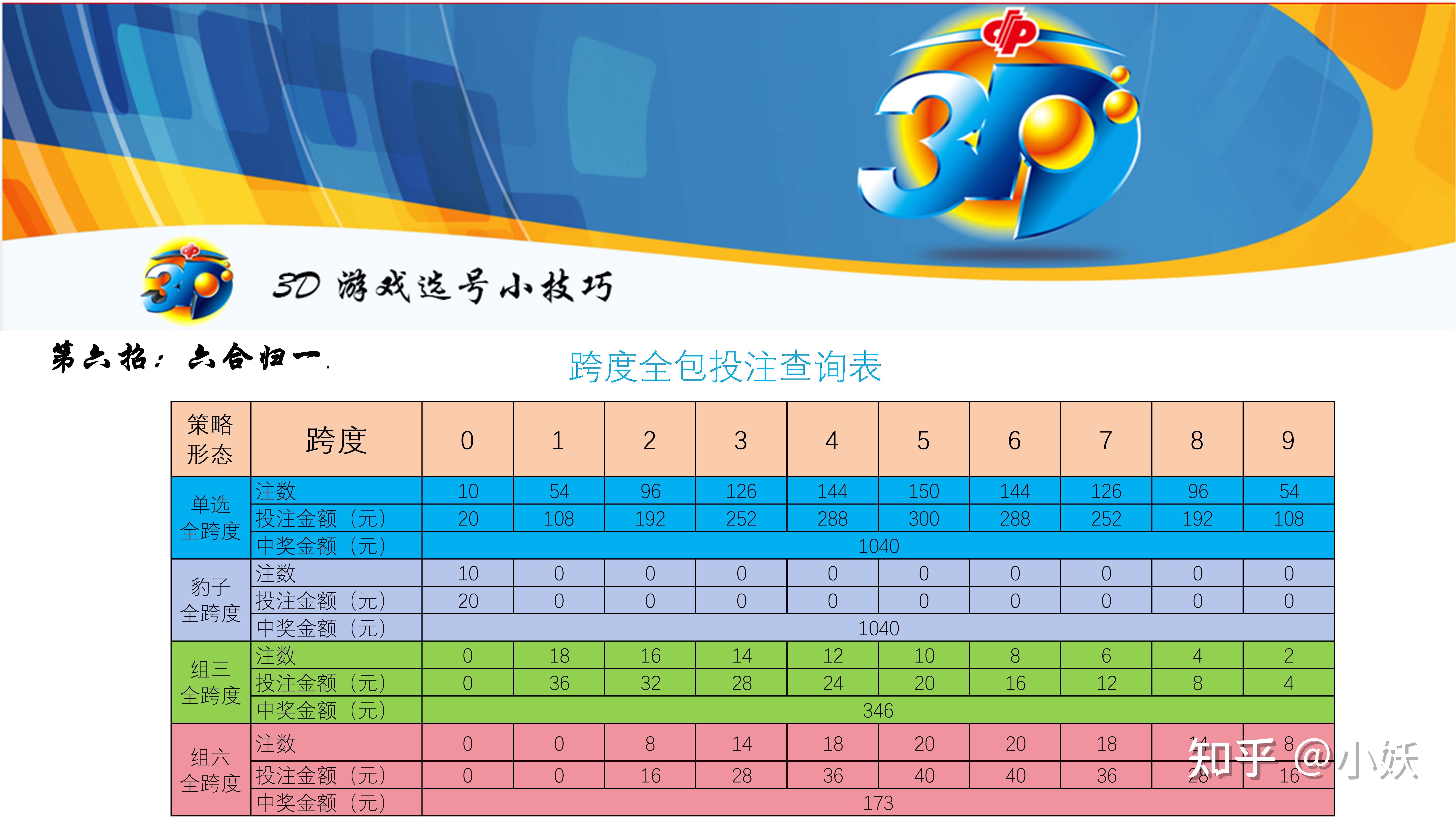 中国3D福利彩票，福利与彩头的双重盛宴-第2张图片