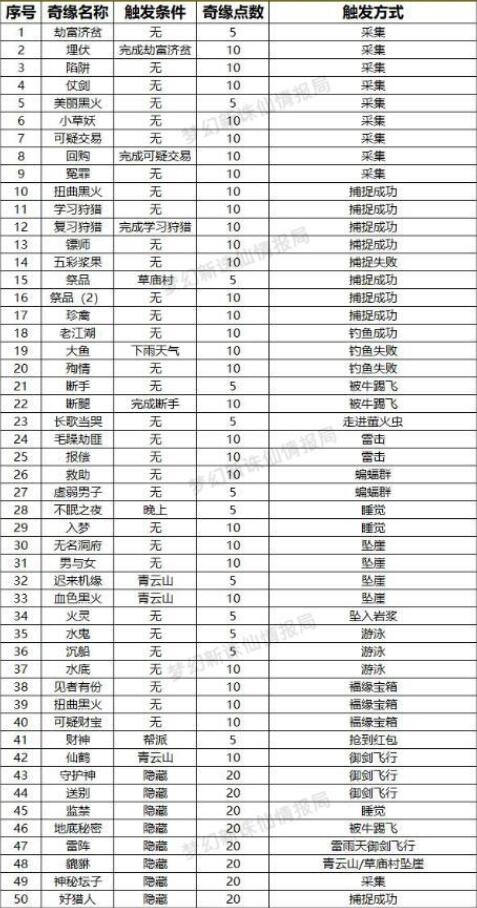 梦幻新诛仙双人解密任务怎么做梦幻新诛仙双人解密-第2张图片