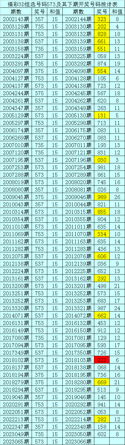 3D历史开奖号码查询文章