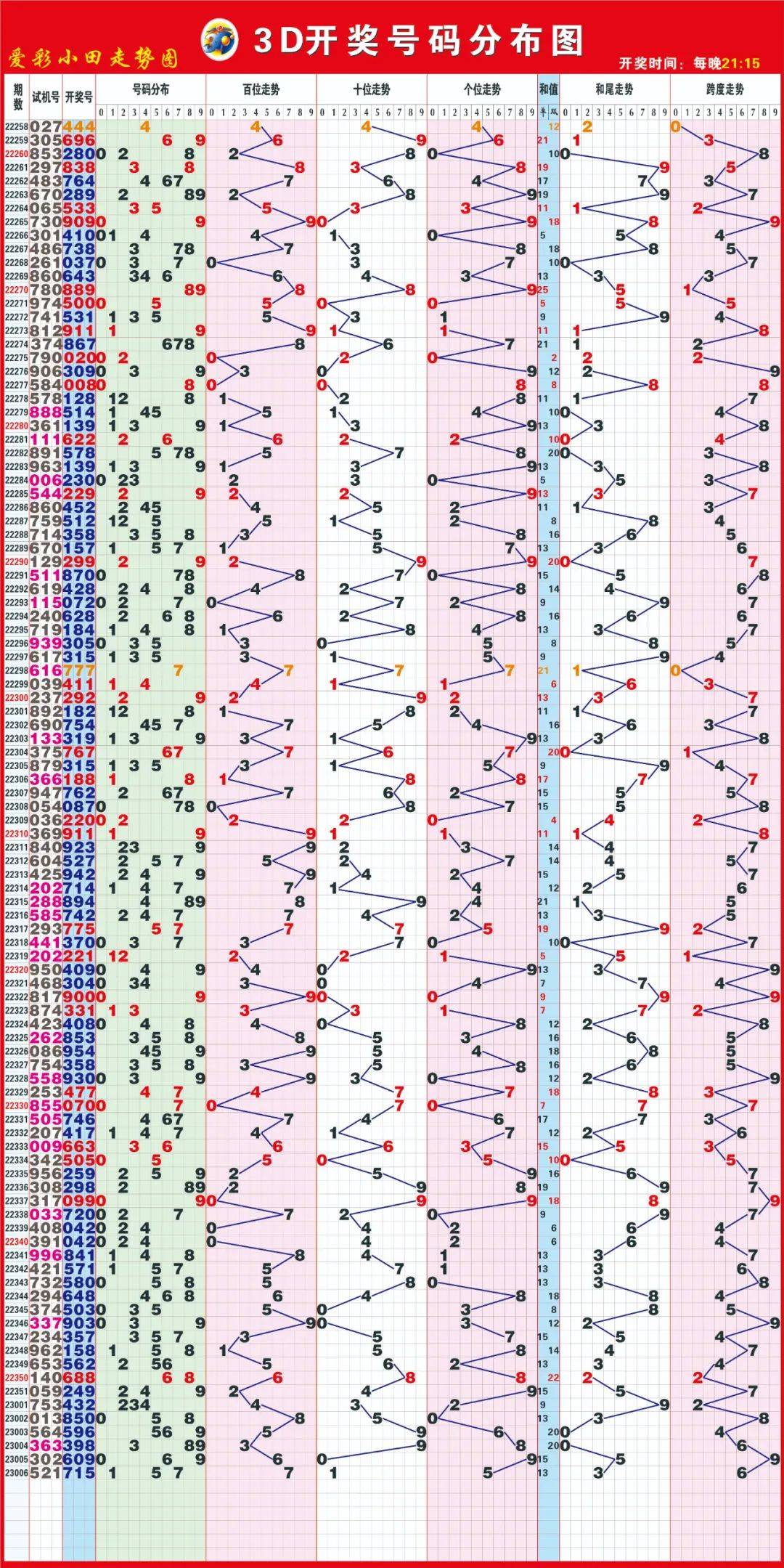3D开机号试机号近30期列表-第1张图片