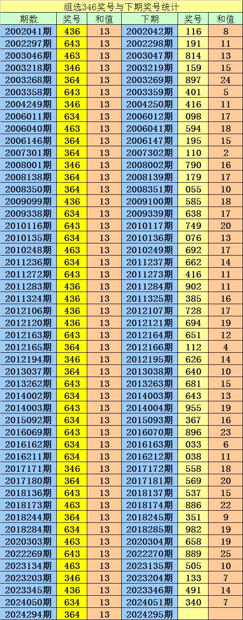 3D开机号试机号近30期列表-第3张图片