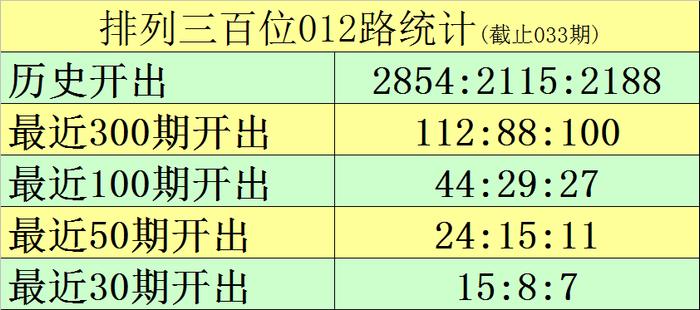 排三走势图新浪网新浪网揭秘排三走势图，彩票预测与策略分析-第1张图片