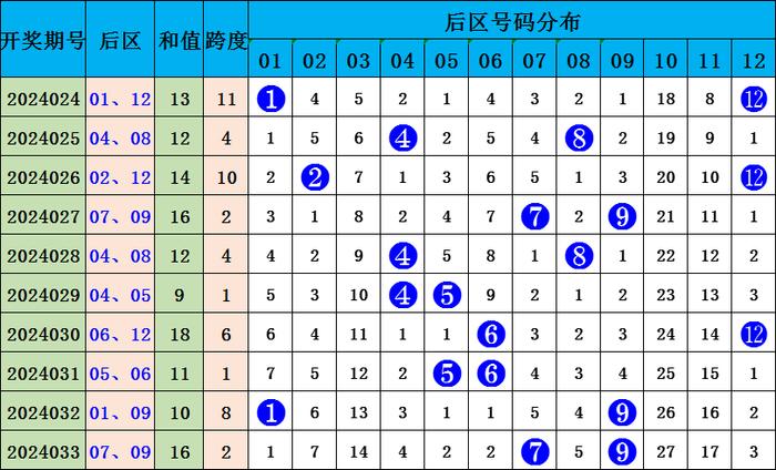 排三走势图新浪网新浪网揭秘排三走势图，彩票预测与策略分析-第3张图片