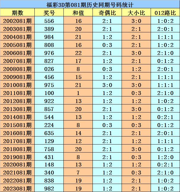 排三走势图新浪网新浪网揭秘排三走势图，彩票预测与策略分析-第2张图片