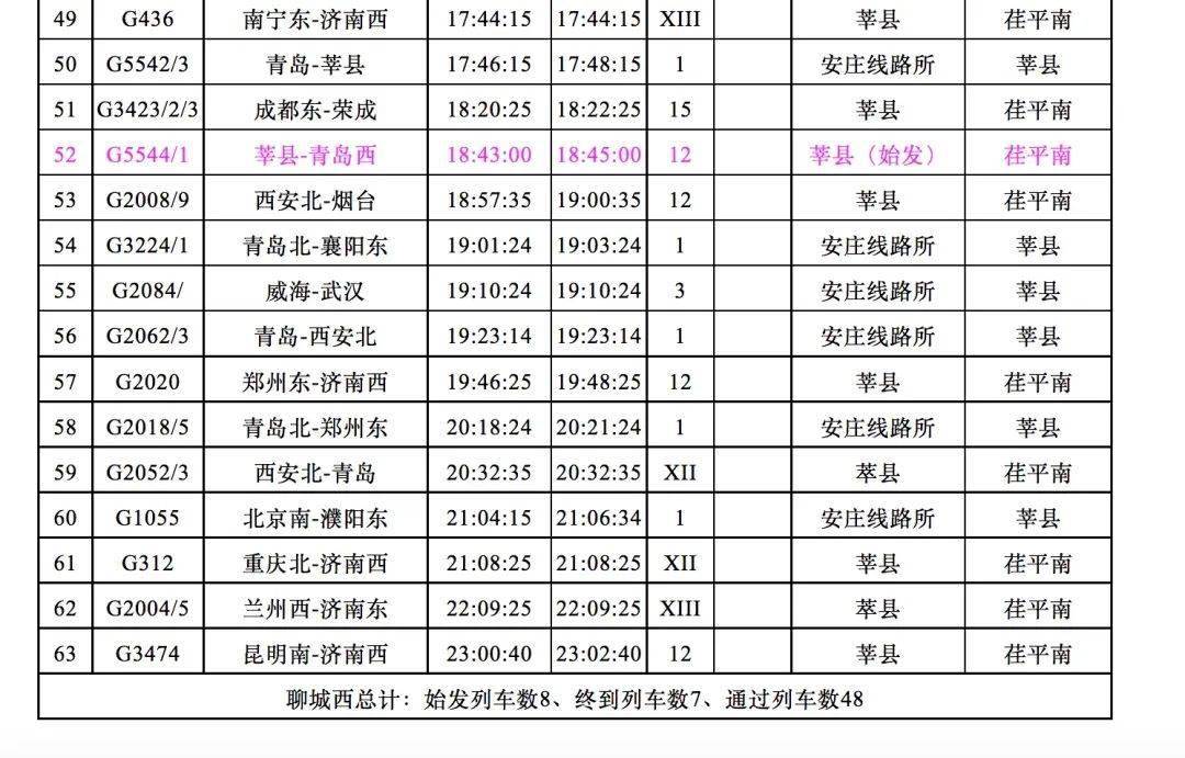 北京到重庆动车时刻表北京到重庆动车时刻表-第2张图片