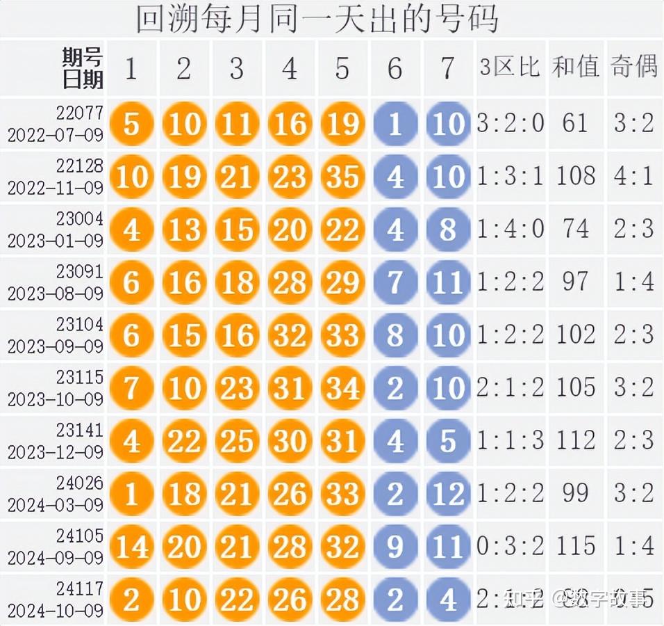 大乐透最近开奖情况分析
