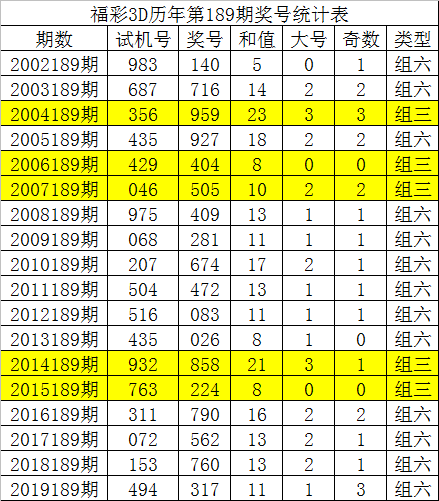 最准三码中特期期准的最准三碼中特分析