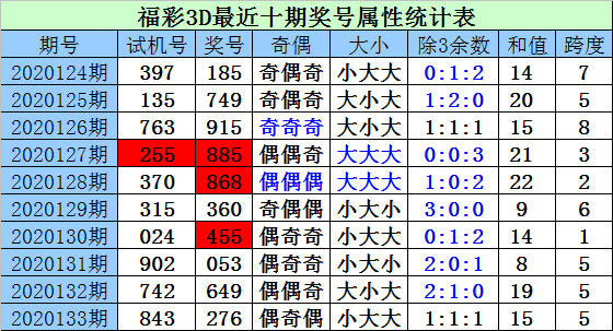 3D走势图新浪彩票分析-第1张图片