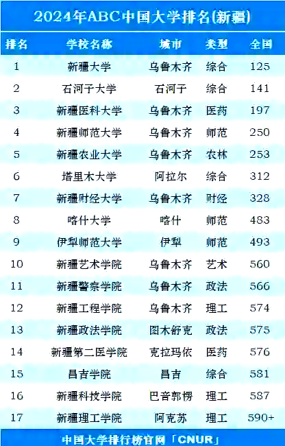 新疆11选五开奖结果揭晓-第1张图片
