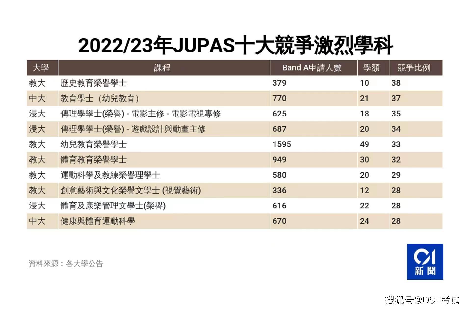 2022年香港历史开奖结果记录2022年香港历史开奖结果记录-第3张图片