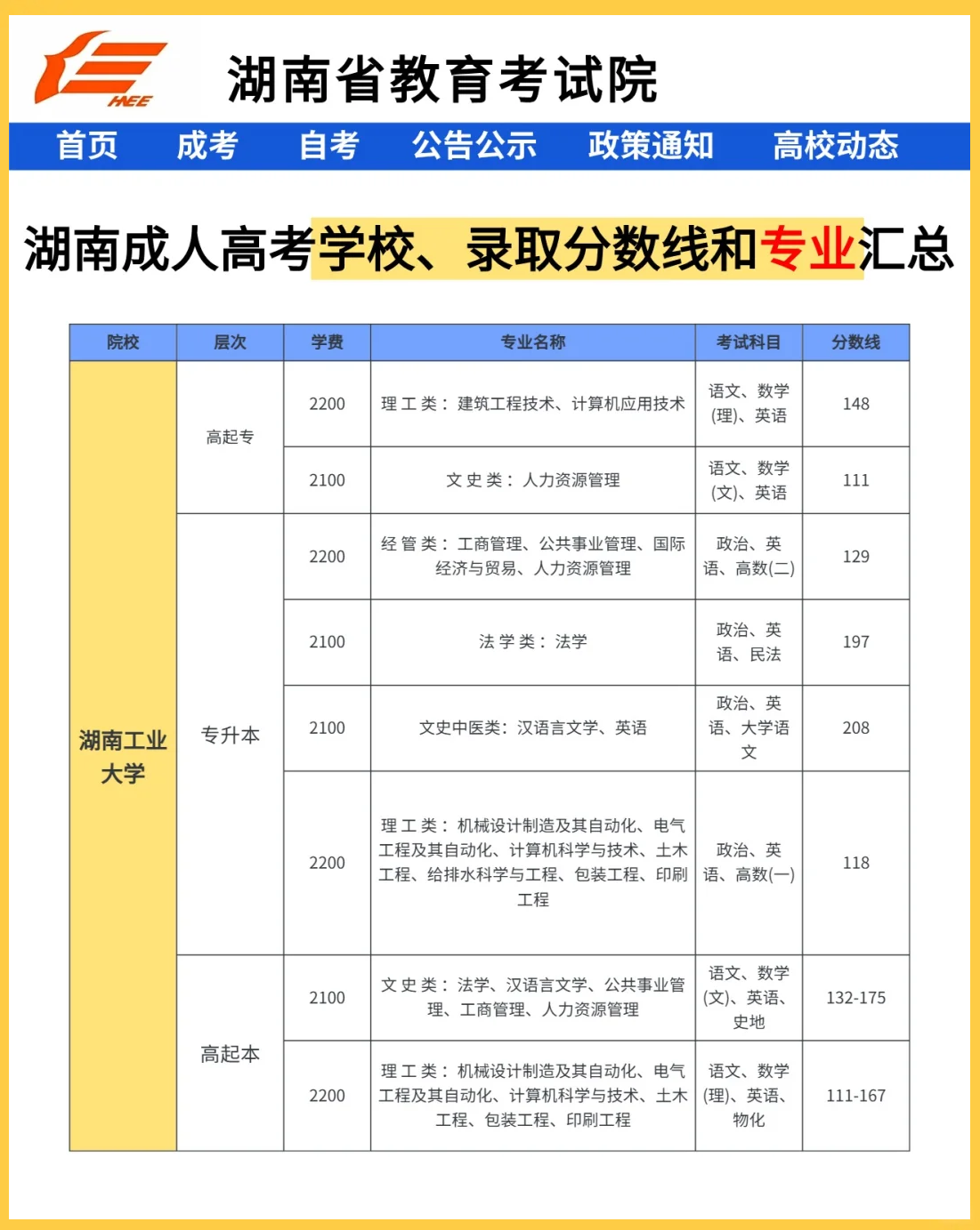 高考分数线与报考指南高考分数线与报考指南-第1张图片