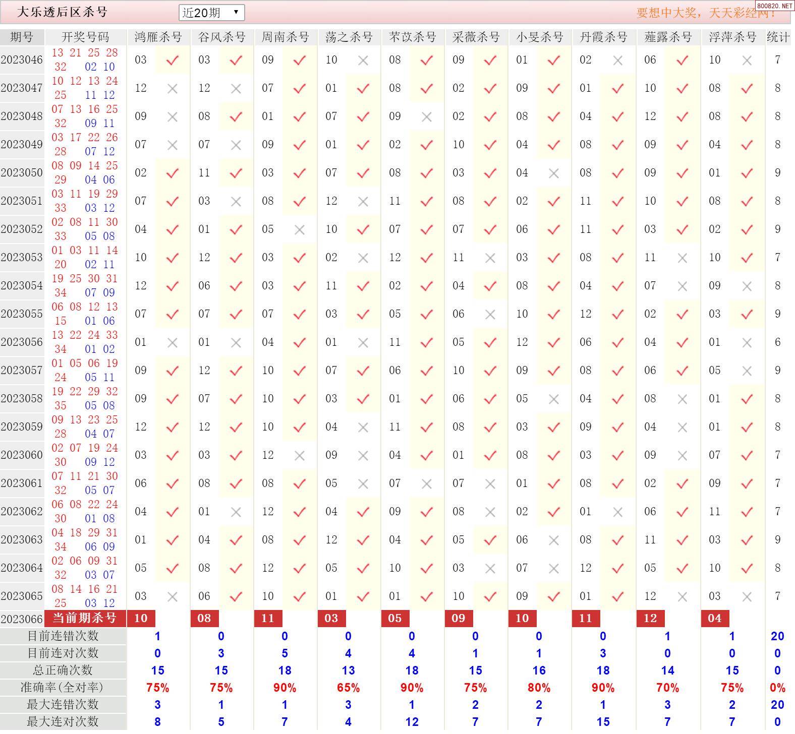大乐透十大最准专家杀号大乐透十大最准专家介绍-第2张图片