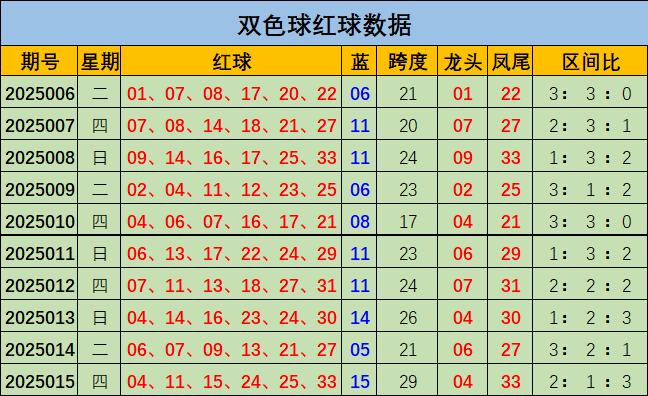高手双色球预测高手双色球预测-第2张图片