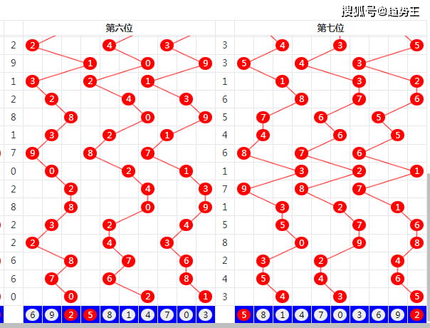 双色球最新预测汇总双色球最新预测汇总-第3张图片