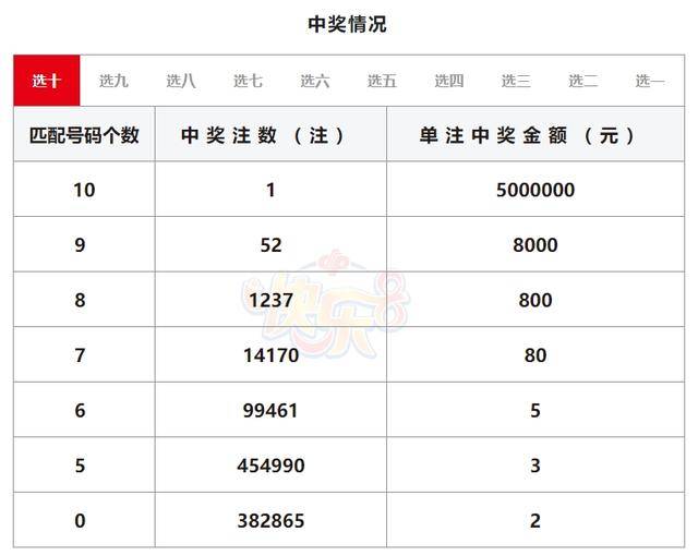 今晚排列五开奖号码查询结果揭晓-第2张图片