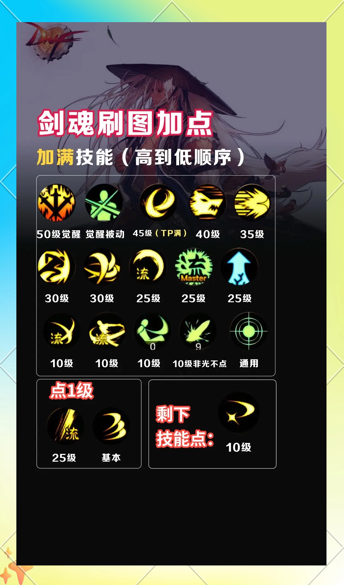 dnf男散打技能加点DNF男散打技能加点攻略-第2张图片