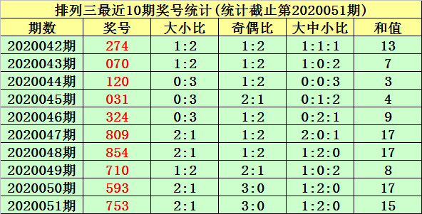揭秘117期开奖结果，数字背后的神秘力量-第3张图片