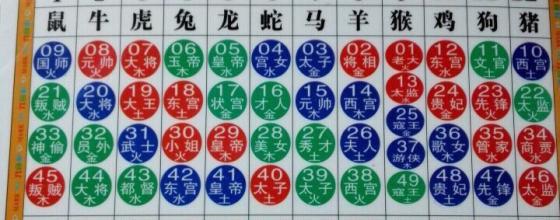 今晚9点30开生肖揭晓-第1张图片