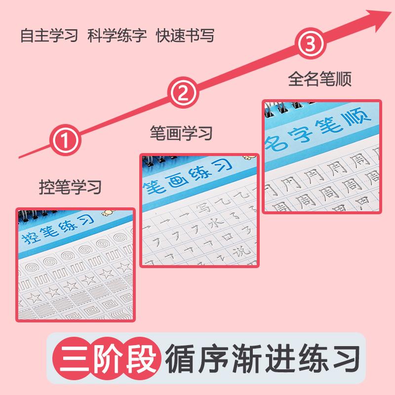 姓名笔画姓名笔画分析-第2张图片