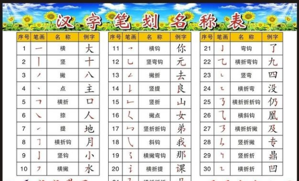 姓名笔画姓名笔画分析-第1张图片